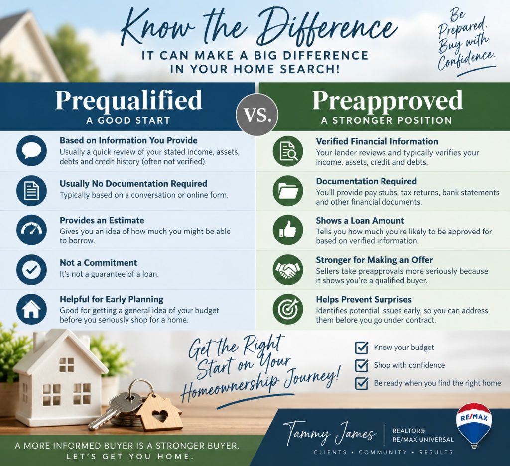Prequalified vs Preapproved - Know the Difference