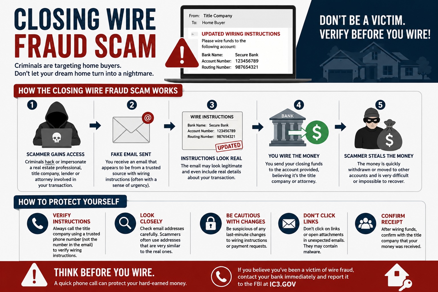 Closing Wire Fraud Scam