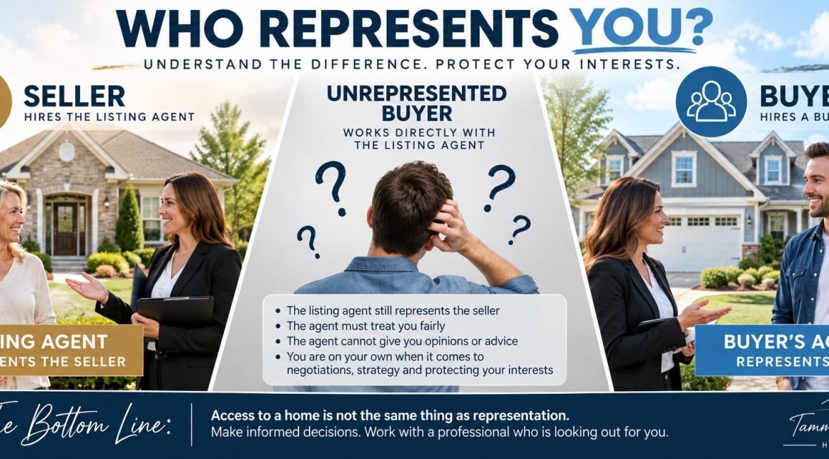Buyer's agent in Texas compared with a listing agent and an unrepresented homebuyer